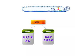 藥物質量的微生物控制技術 現狀與前沿實踐