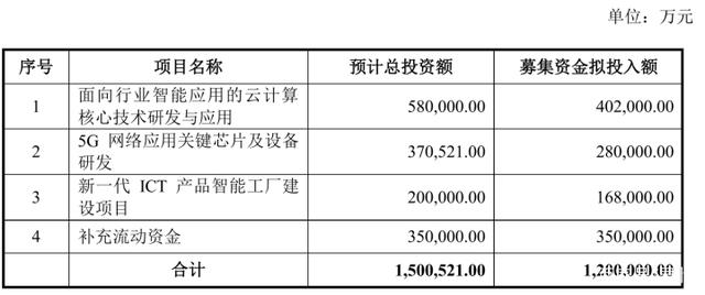 紫光股份業績高增、轉17%股份獲批復，科技股隱形冠軍大鵬展翅